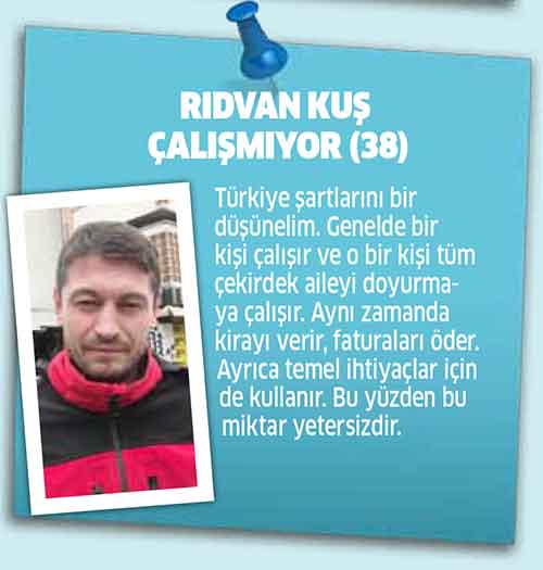 Tüm Türkiye’nin merakla beklediği 2019 yılı asgari ücret 2 bin 20 TL olarak açıklandı. Biz de vatandaşlarımızdan belirlenen asgari ücret hakkındaki düşüncülerini sorduk.
Hazırlayan: Ecem EFEKAN