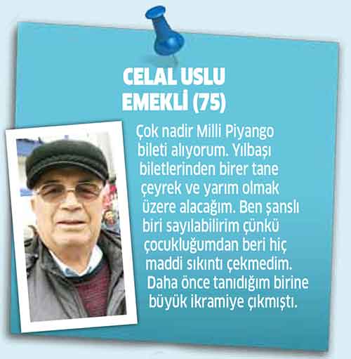 Milli Piyango yeni yıl ikramiyesi 70 milyon TL olarak açıklandı. Bizler de halkımıza “Ne kadar sıklıkla Milli Piyango bileti alıyorsunuz?” sorusunu yönelttik. HAZIRLAYAN: ECEM EFEKAN 