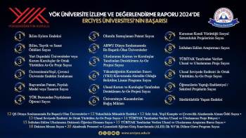 Erciyes Üniversitesi, Yükseköğretim Raporunda Zirveye Oynadı