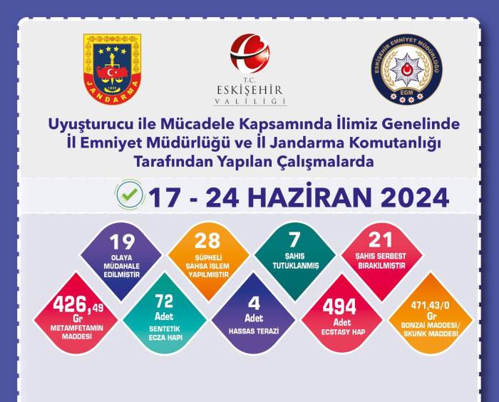 Eskişehir'de uyuşturucuyla mücadele sürüyor!