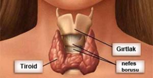 Troid kanserine atom tedavisi